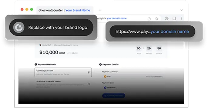 Brand Anda, Teknologi Kami